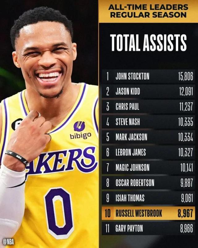 1675198121652039087.jpg 威斯特布鲁克(1).jpg